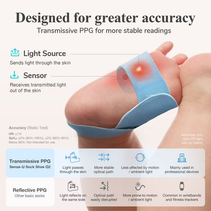 Smart Sock Shoe Bundle (2.5K PTZ Cam)